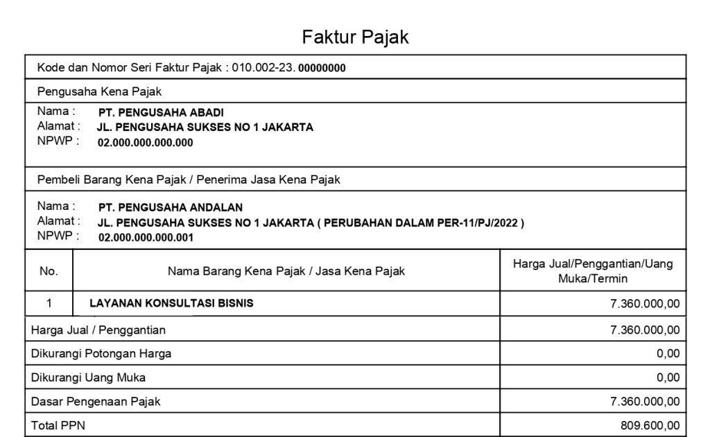 perubahan dalam PER-11/PJ/2022