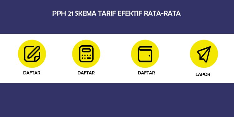PPh 21 2024 dengan skema TER
