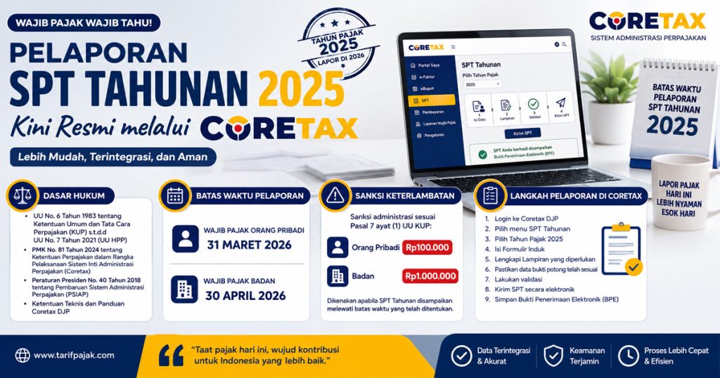 pelaporan spt tahunan 2025
