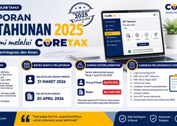 pelaporan spt tahunan 2025
