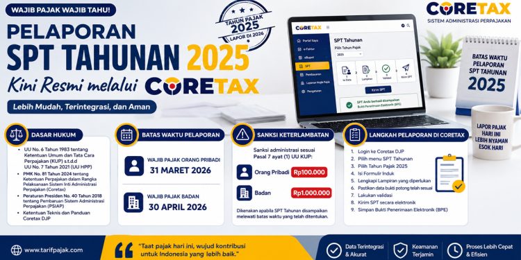 pelaporan spt tahunan 2025