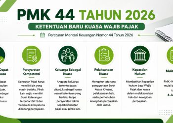 pmk44tahun2026