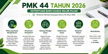 pmk44tahun2026