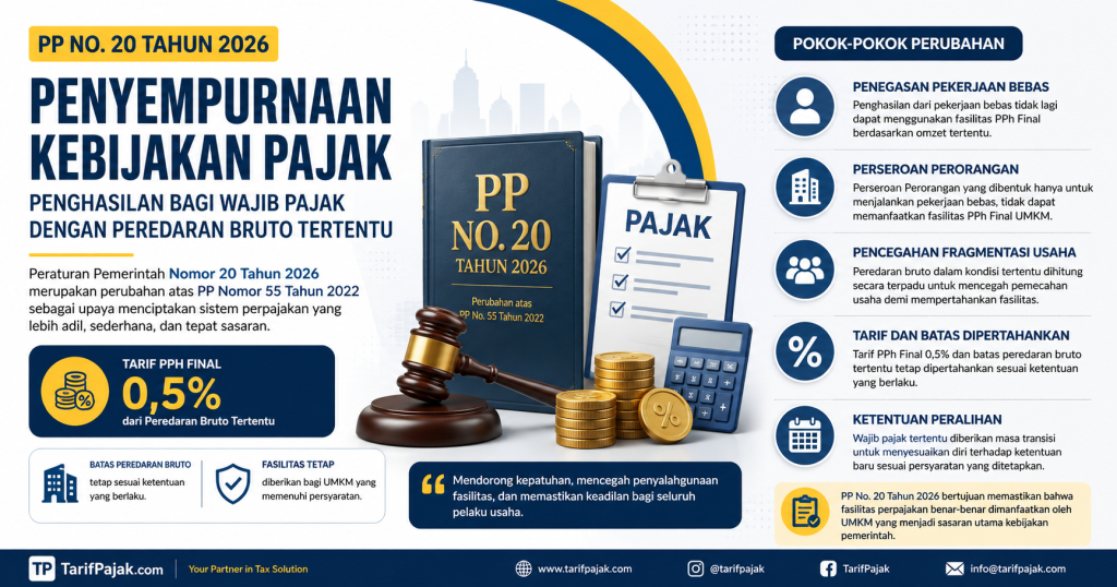 PP 20 tahun 2026