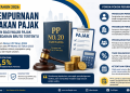 PP 20 tahun 2026