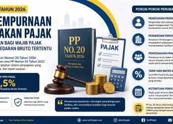 PP 20 tahun 2026
