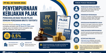PP 20 tahun 2026