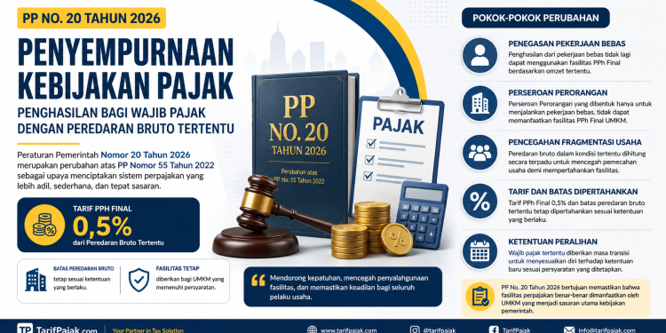 PP 20 tahun 2026