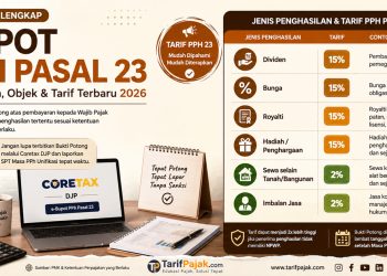 ketentuan bupot pph 23 2026