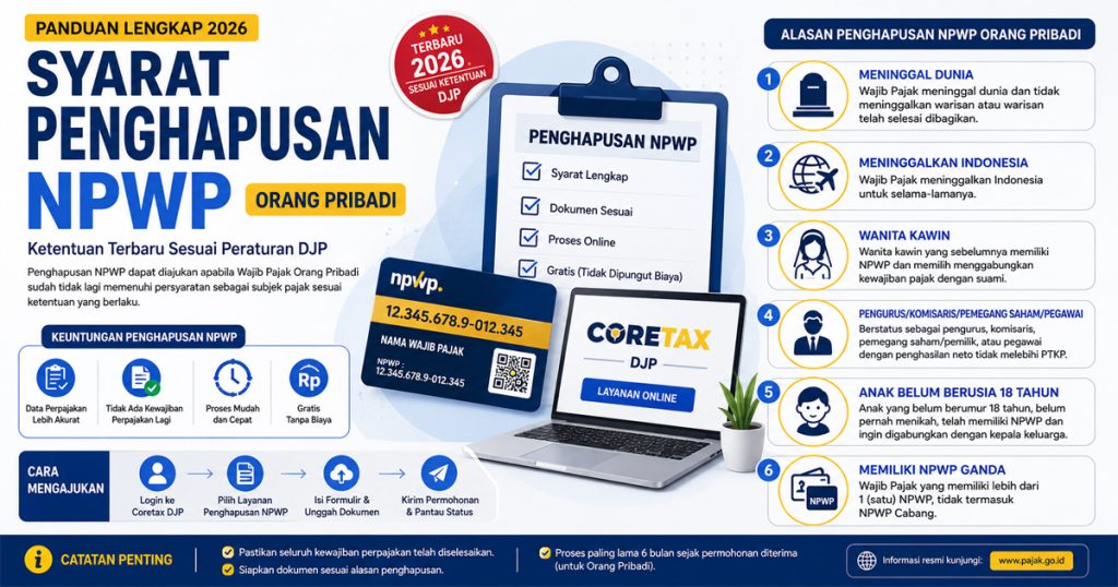 syarat hapus npwp 2026