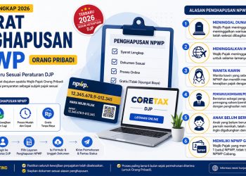 syarat hapus npwp 2026