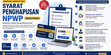 syarat hapus npwp 2026