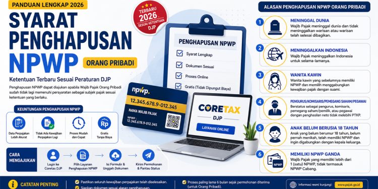 syarat hapus npwp 2026