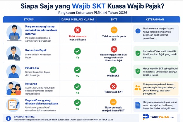 tabel skt4