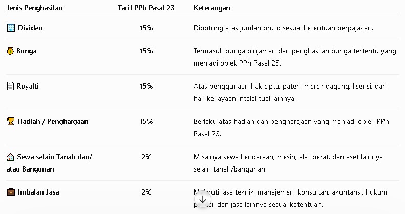 tabel tarif pph 23